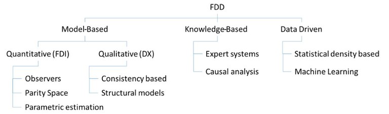 FDD classification.JPG