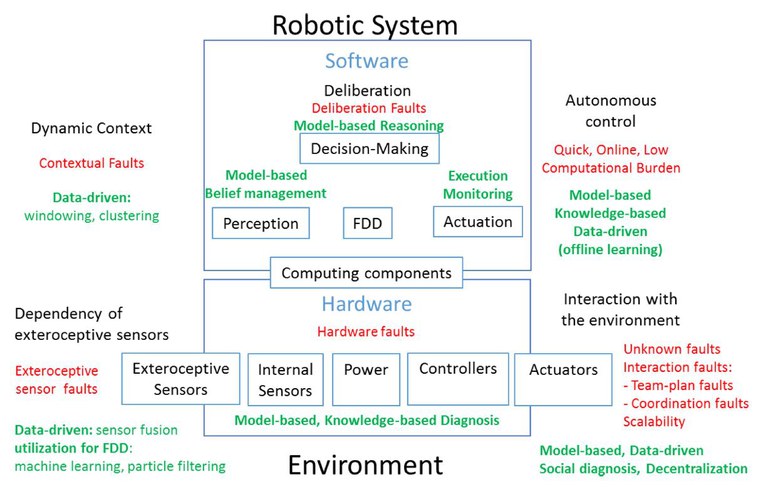 FDD for robotic systems.JPG