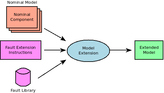 model-extension.png