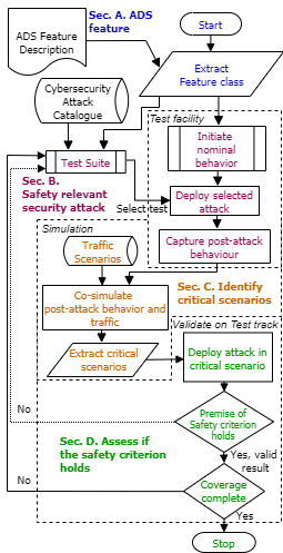 TestingADS_flow4-Page-1.png