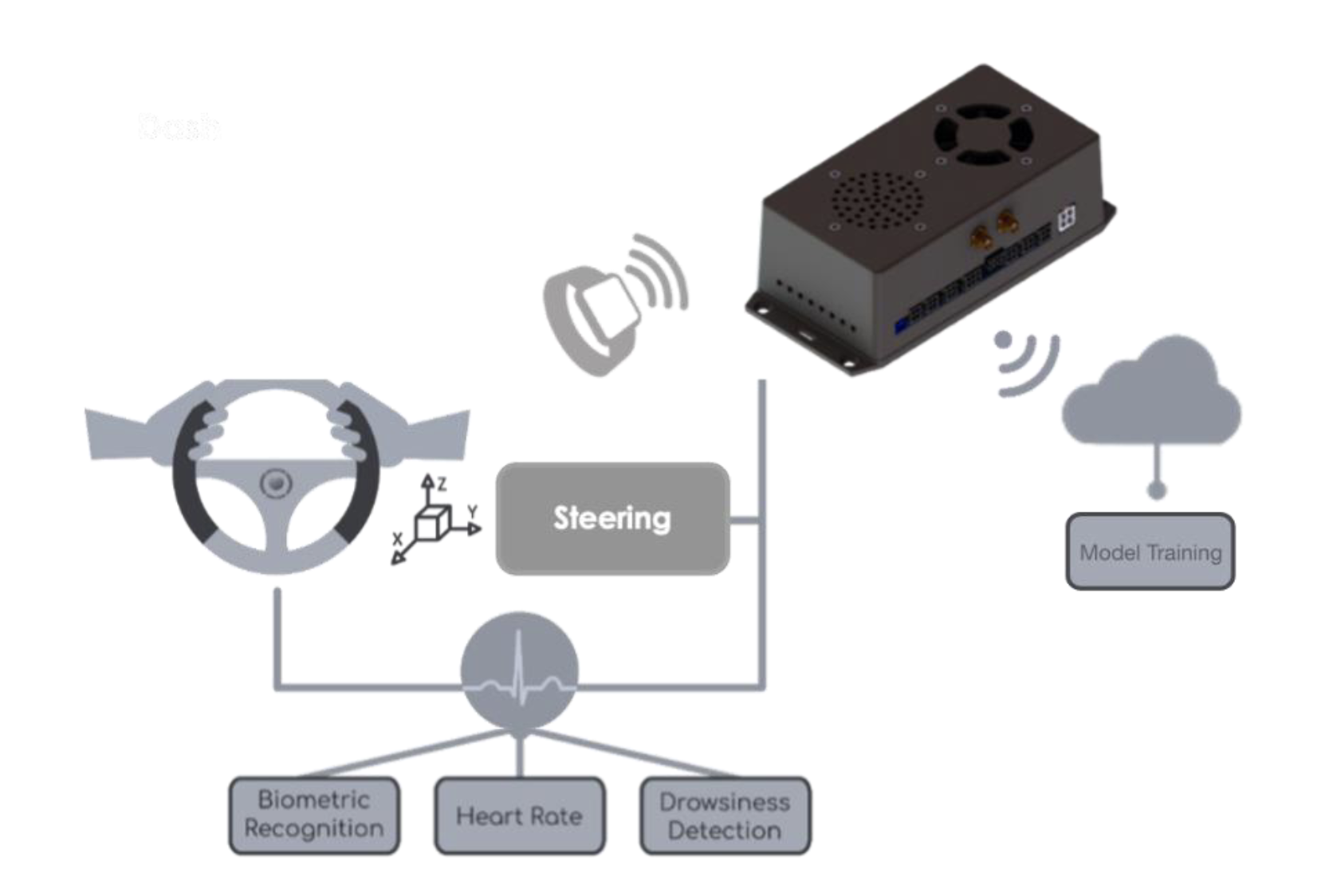 Diagram of CardioWheel's ecosystem.