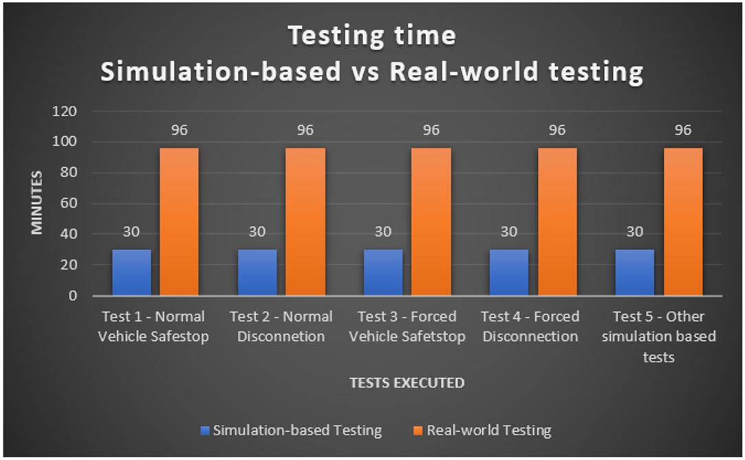 Testing time effort.JPG