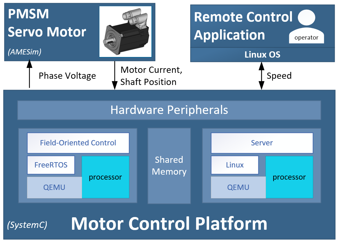 use_case_13_legacy_processor.png